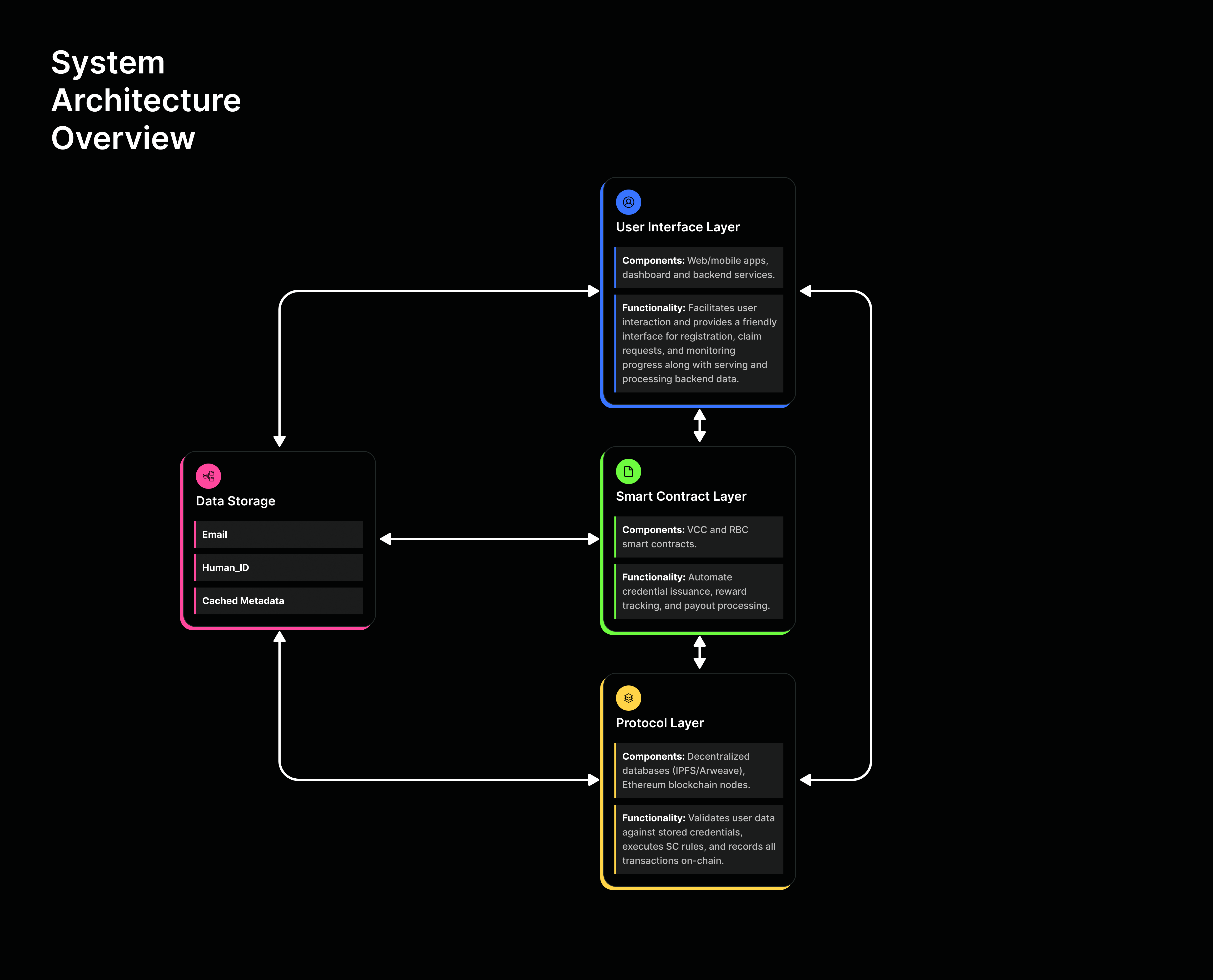 System Architecture Diagram